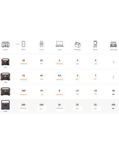 Pachet Jackery Explorer 2000 Pro +...