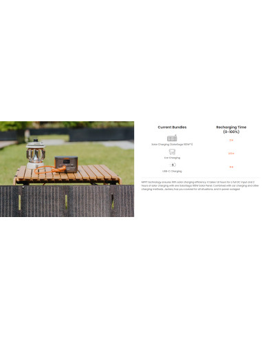 Jackery Explorer 100 Plus Portable...
