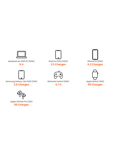 Jackery Explorer 100 Plus Portable Power Station LifePo4